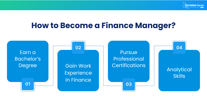 Finance Manager Steps