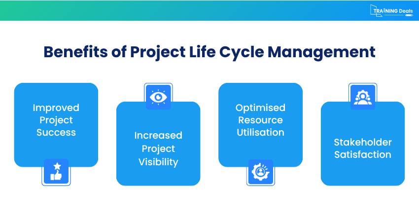 Key Benefits of Project Life Cycle Management