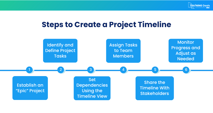Steps to Create a Project Timeline