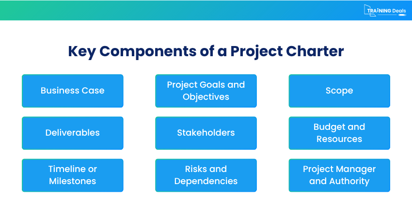 Components of a Project Charter