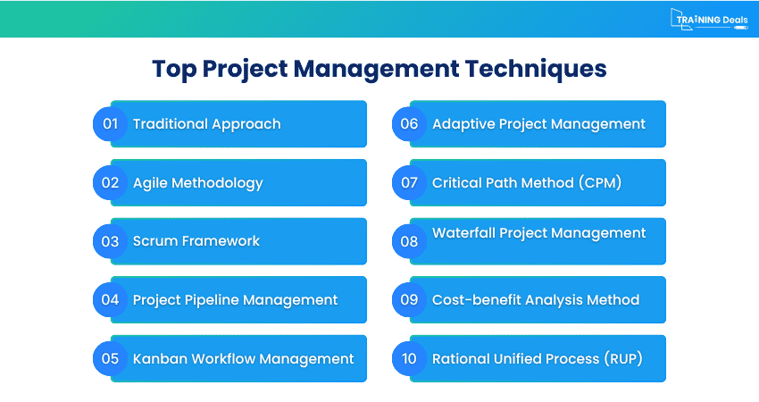Top Project Management Techniques for 2026