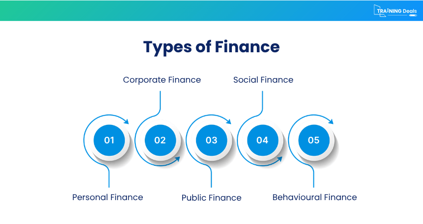Finance Types