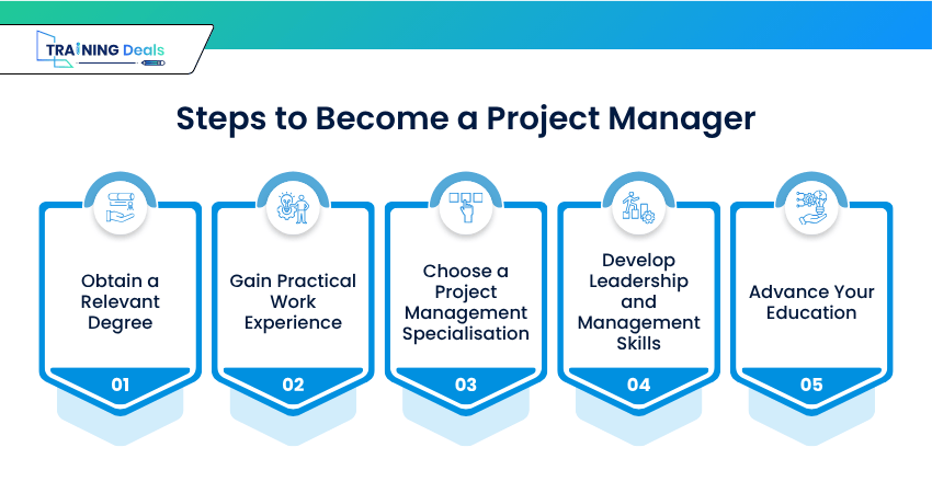 Ways to Become a Project Manager