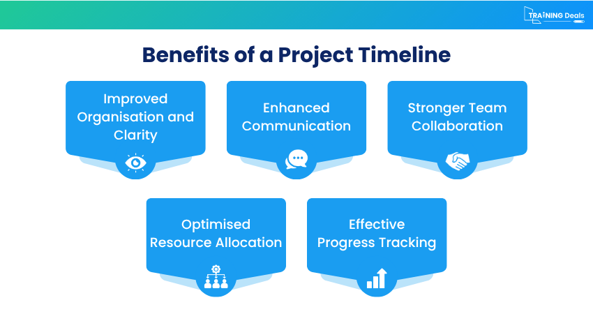 Benefits of a Project Timeline