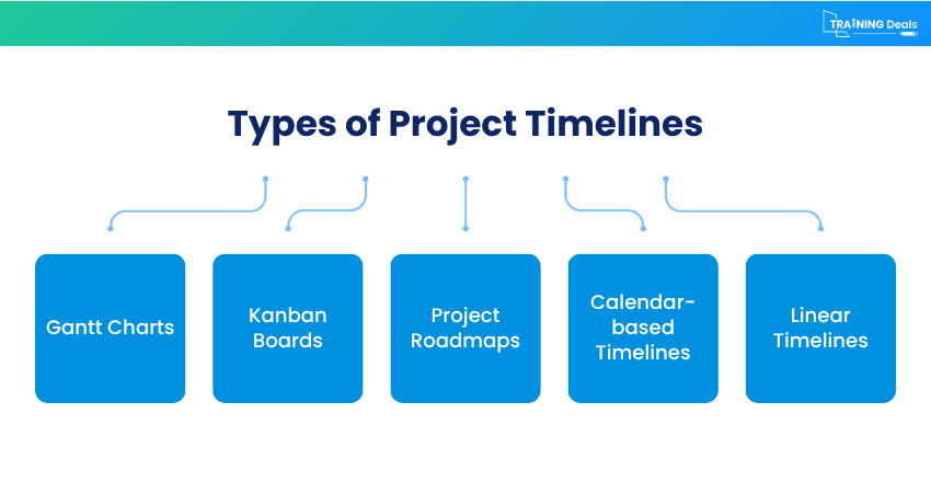 Types of Project Timelines