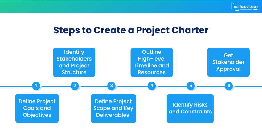 Steps to Create a Project Charter