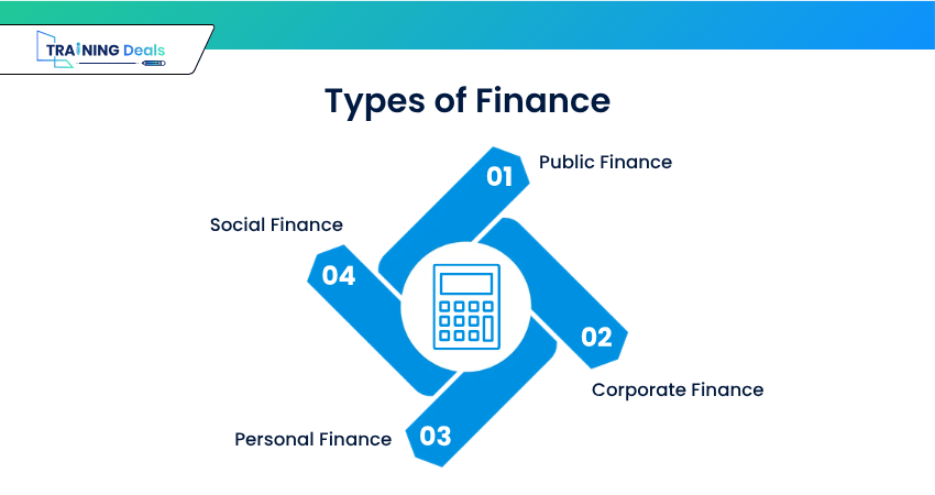 Finance Types