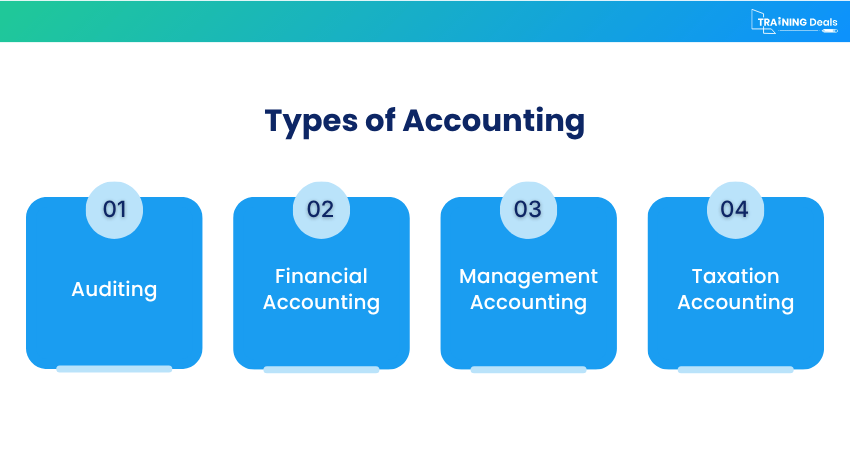 Accounting Types