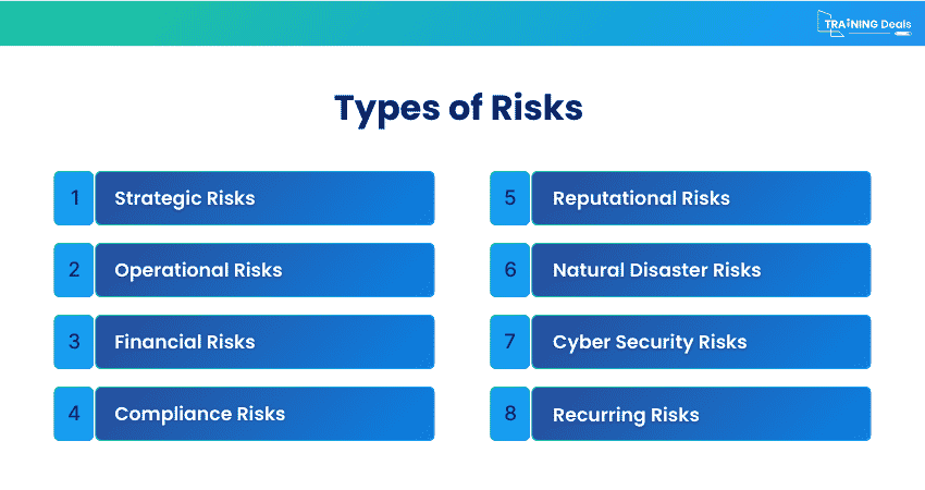 Common Types of Risks